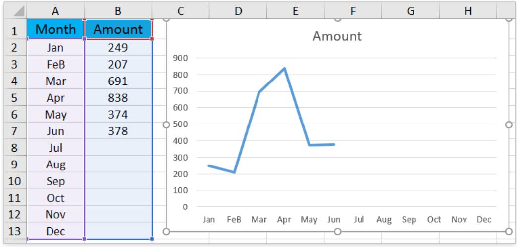 Hướng dẫn cách thêm các tiện ích vào biểu đồ Microsoft Excel (phần 3)